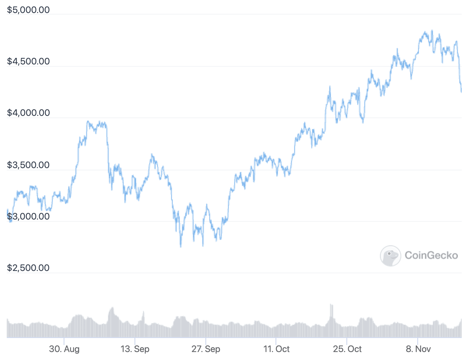 ethereum