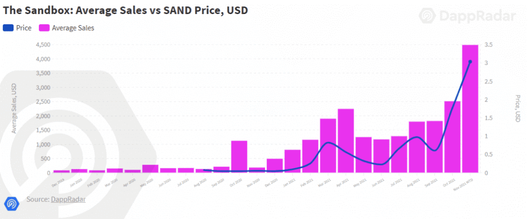 The sendbox SAND