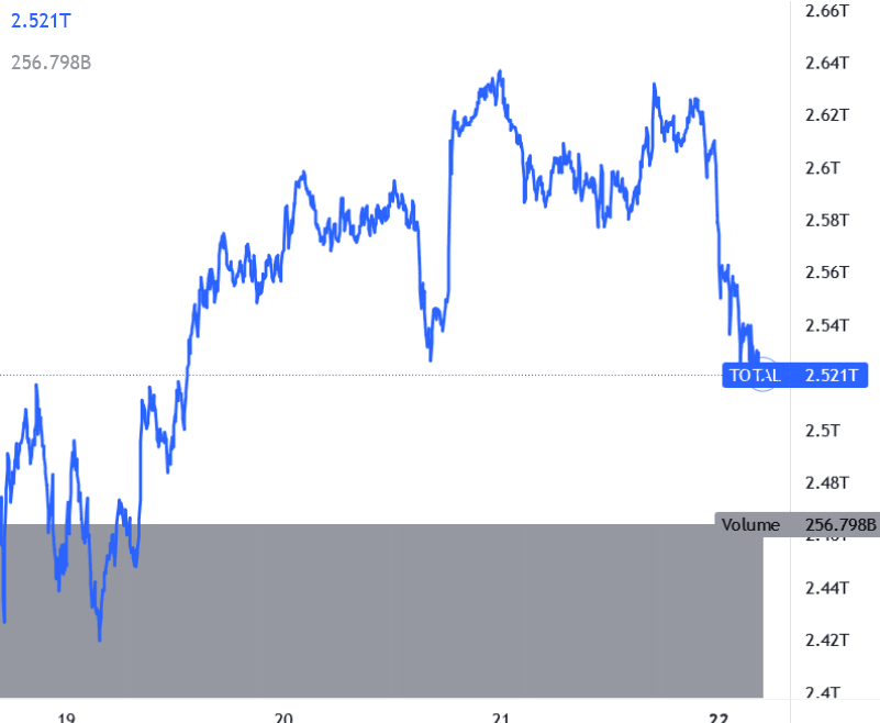 Capitalizzazione Crypto
