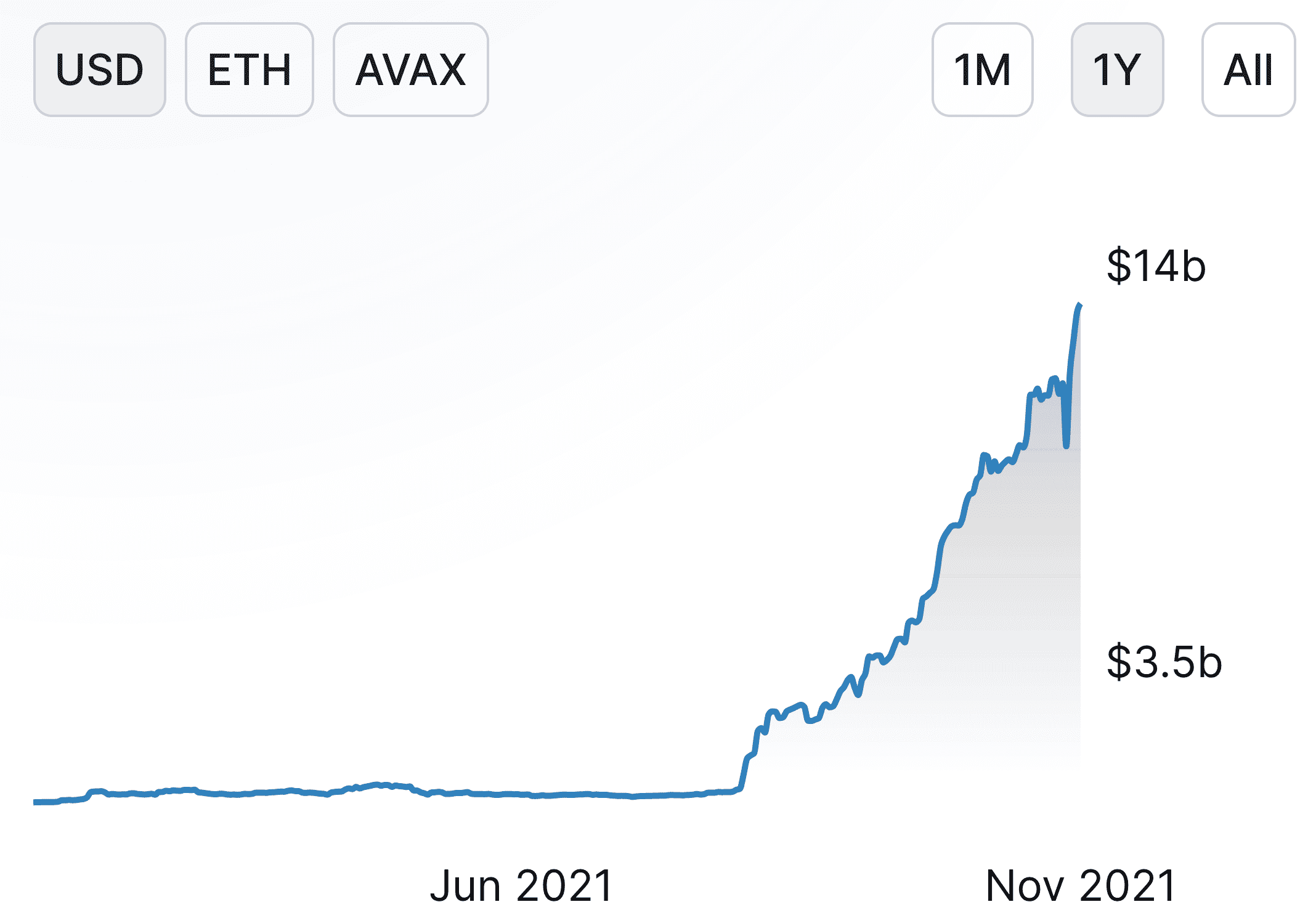 Avalanche