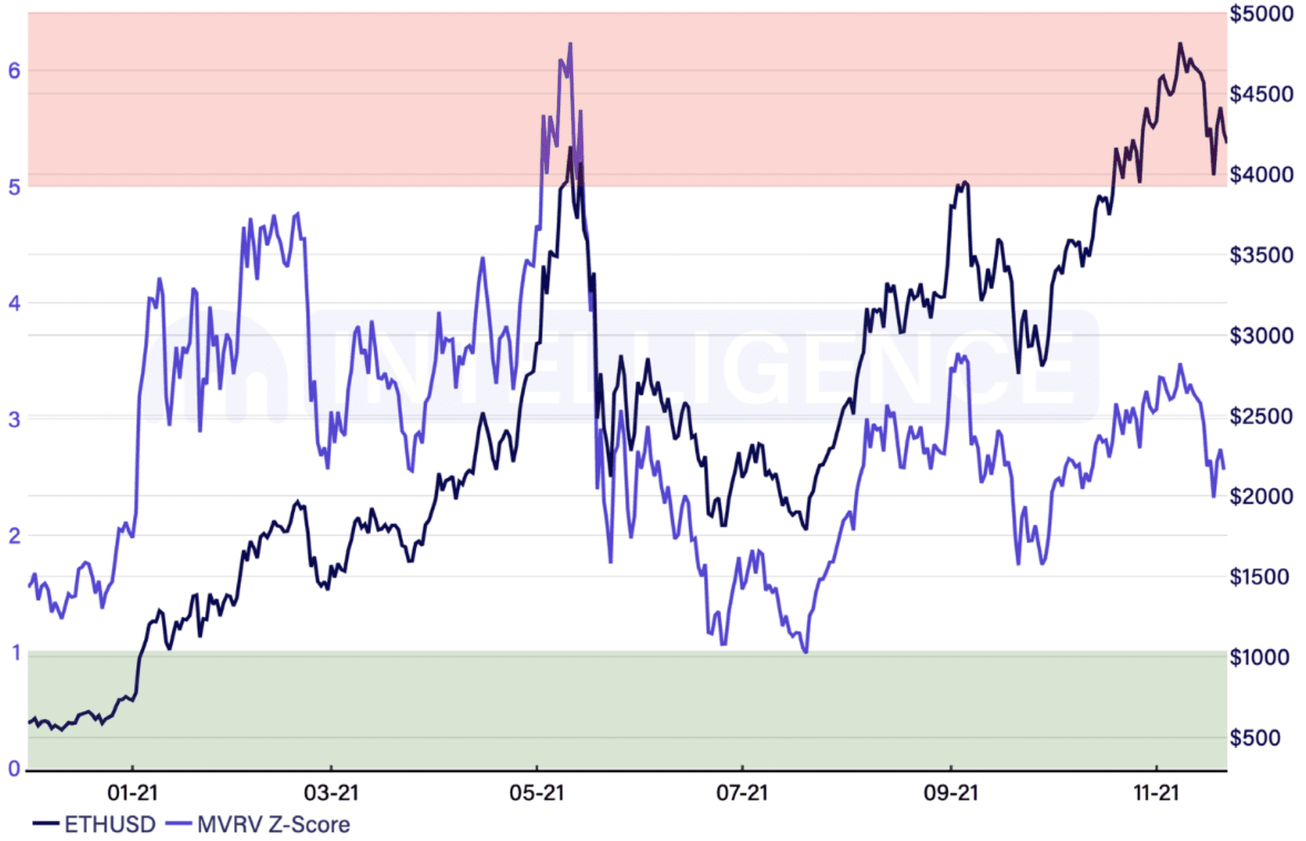Ethereum