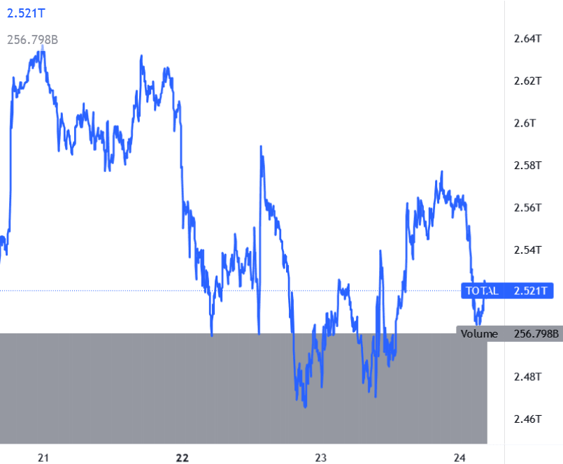 Capitalizzazione Crypto
