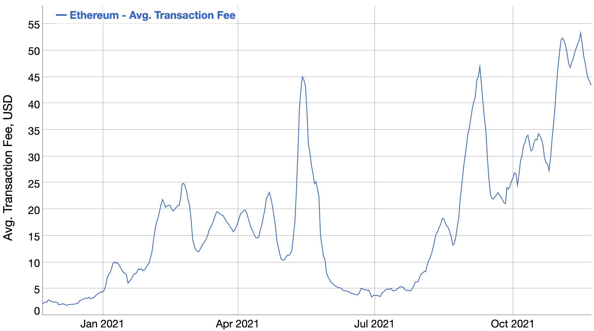 zcash