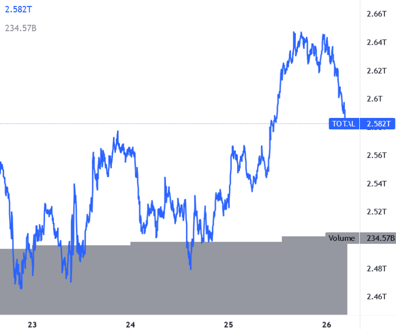Capitalizzazione Crypto