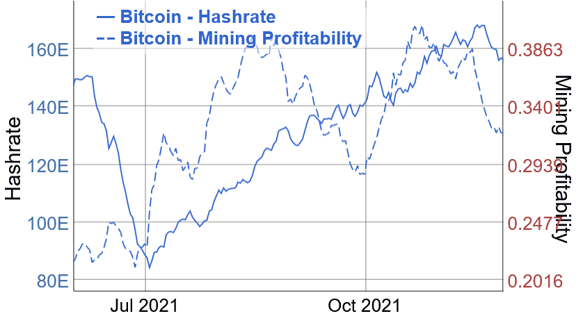 Mining
