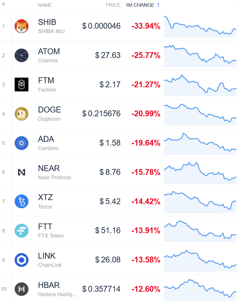 Crypto