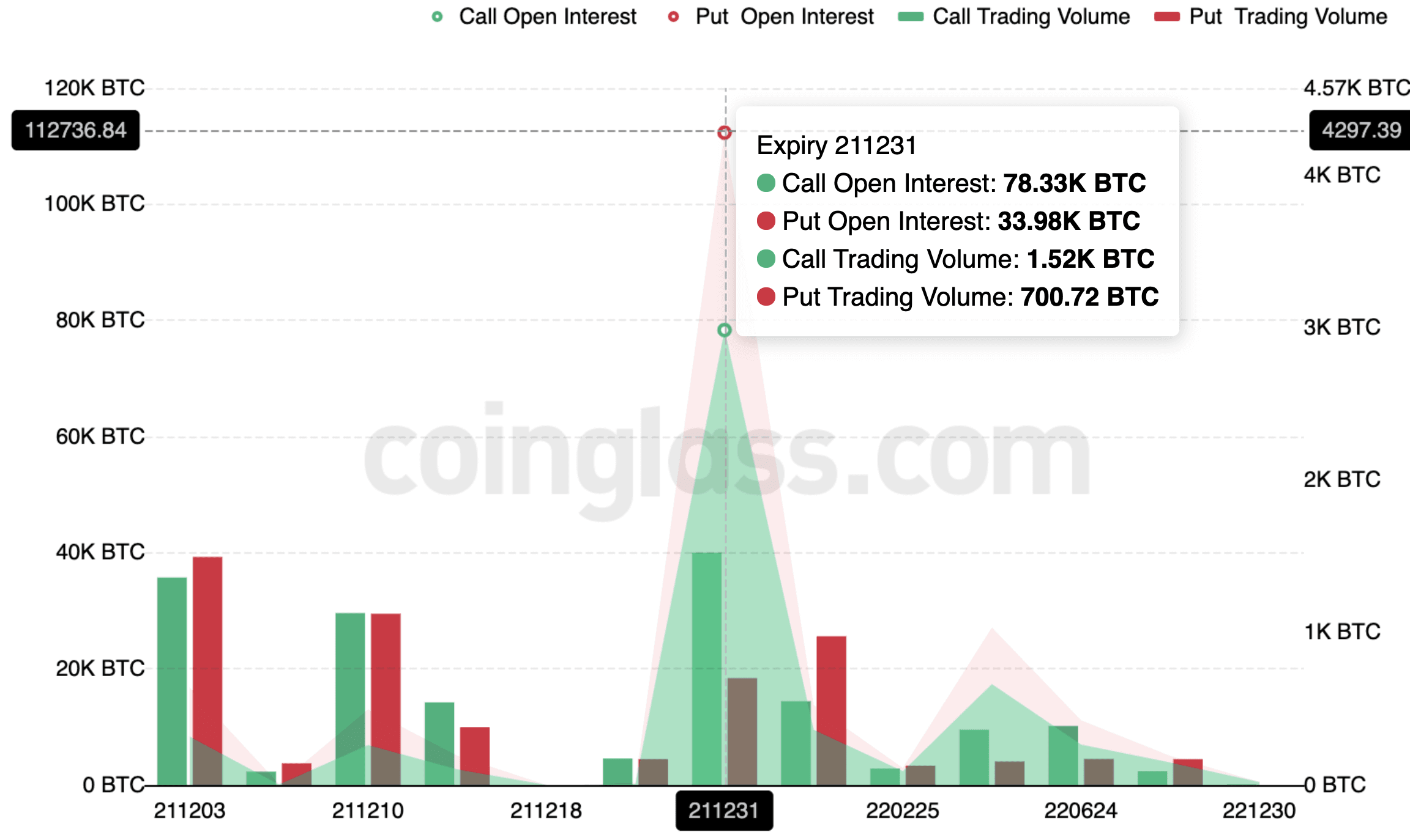 Opzioni BTC
