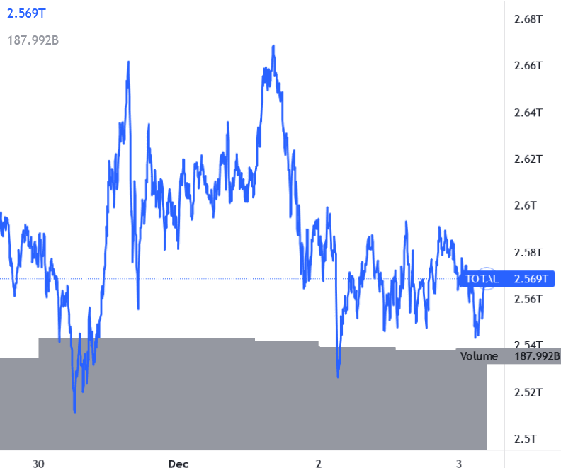 Prezzi Cripto