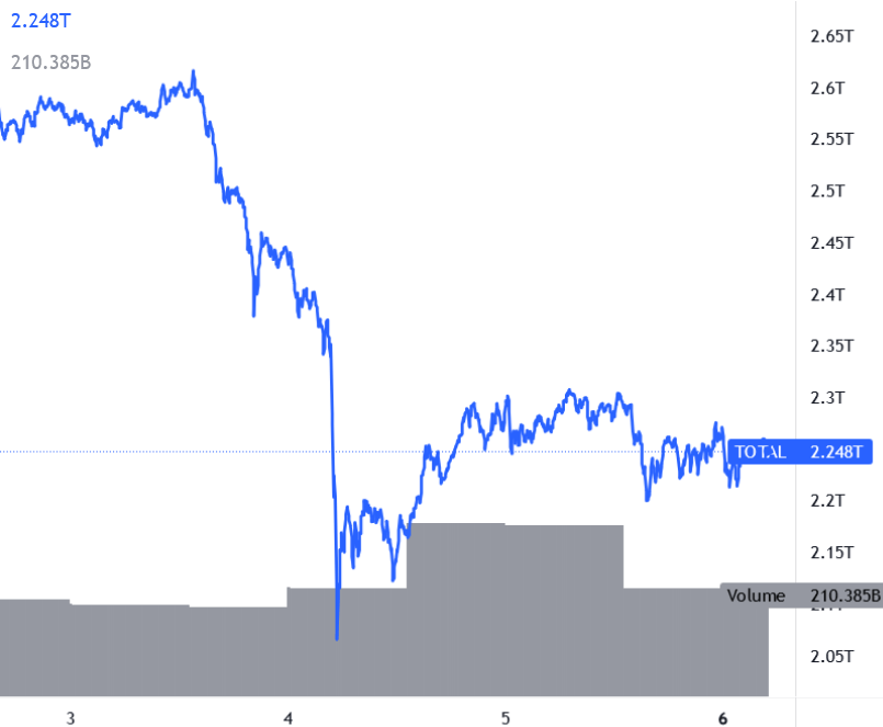 Capitalizzazione Crypto