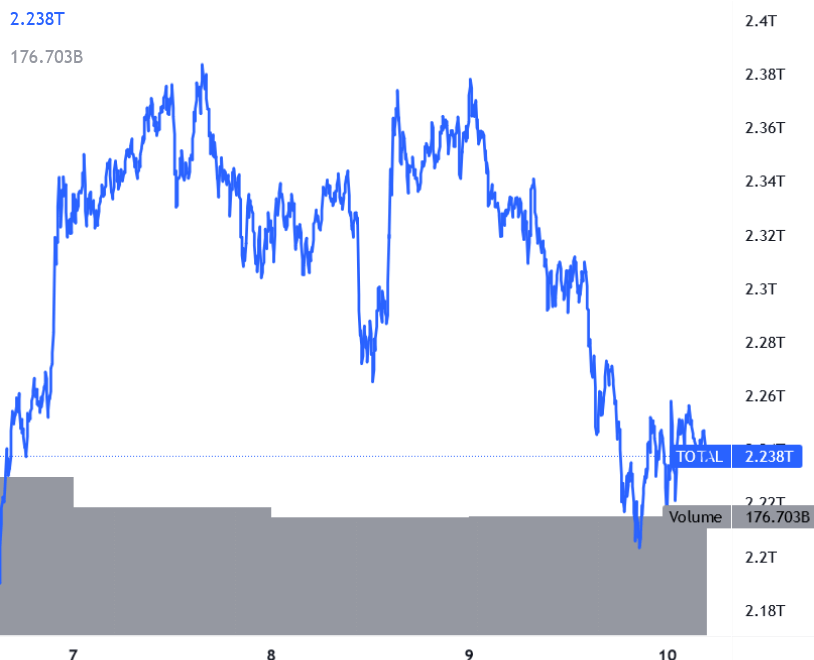 Capitalizzazione Crypto