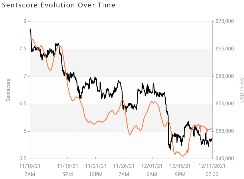sentscore