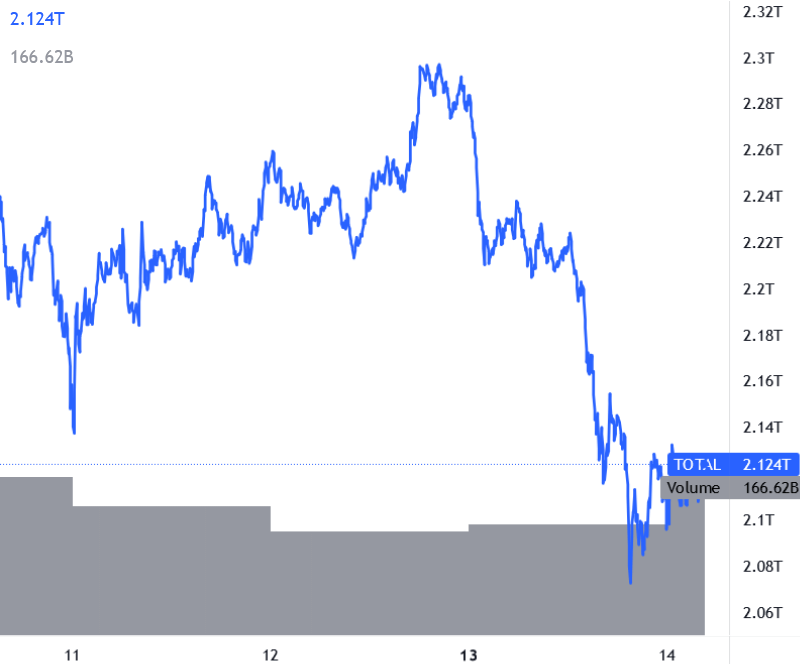 Capitalizzazione cripto
