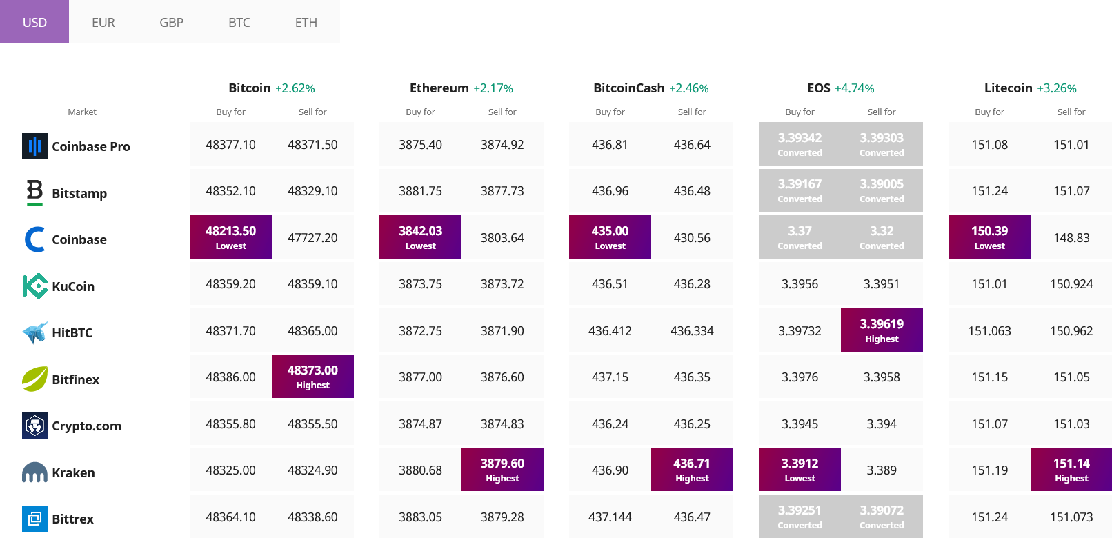 Mercato Crypto