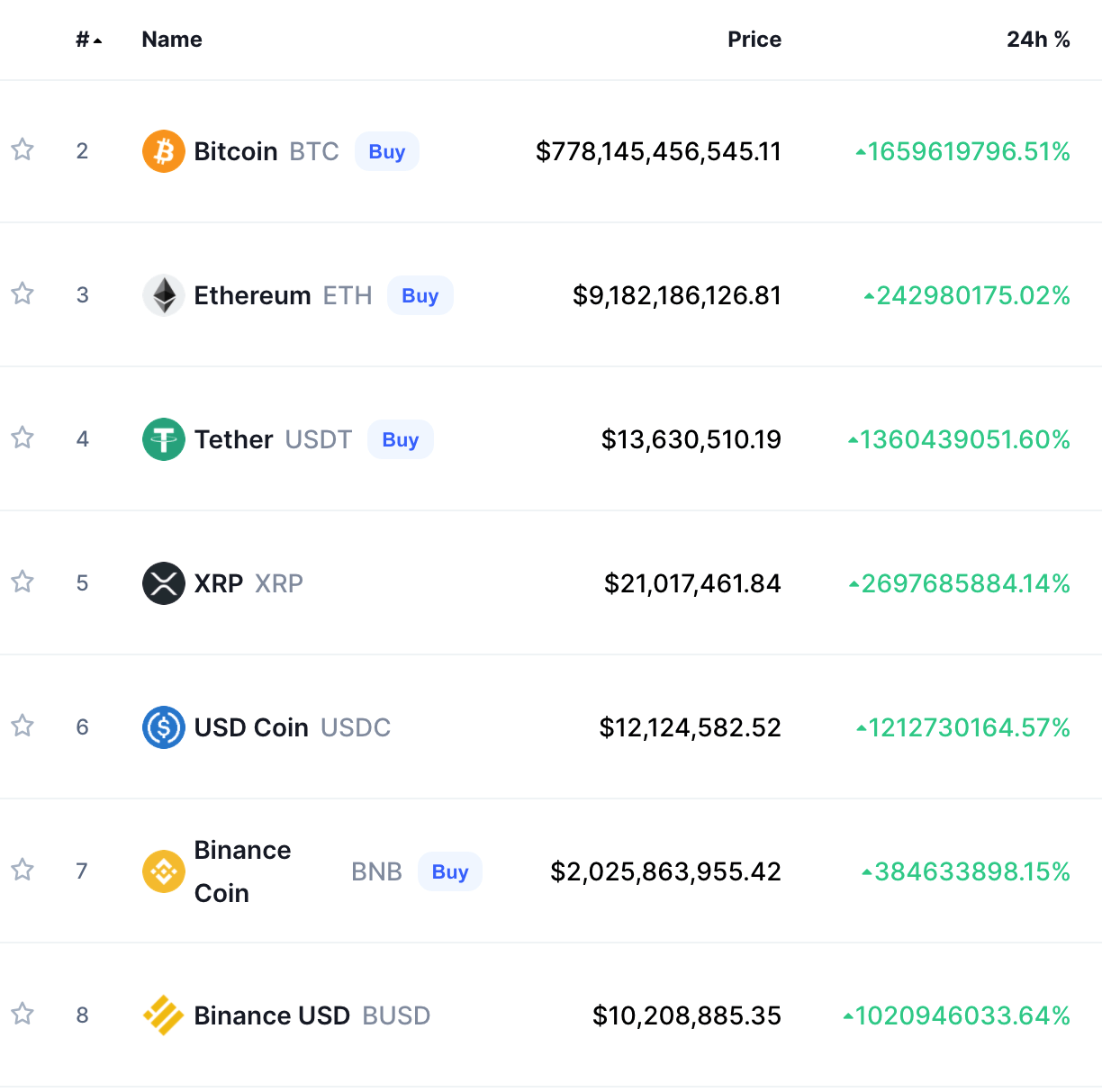 Bitcoin Ethereum Bug