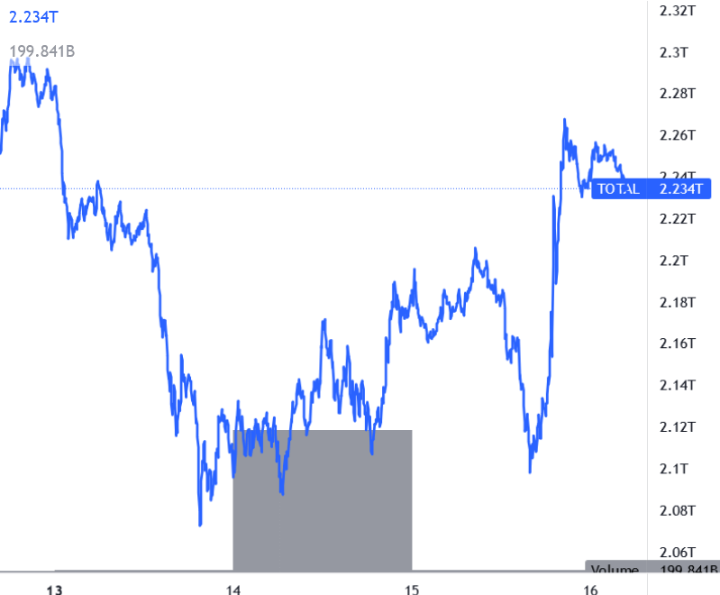 Market Cap