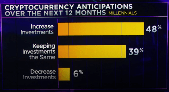 Bitcoin investimenti