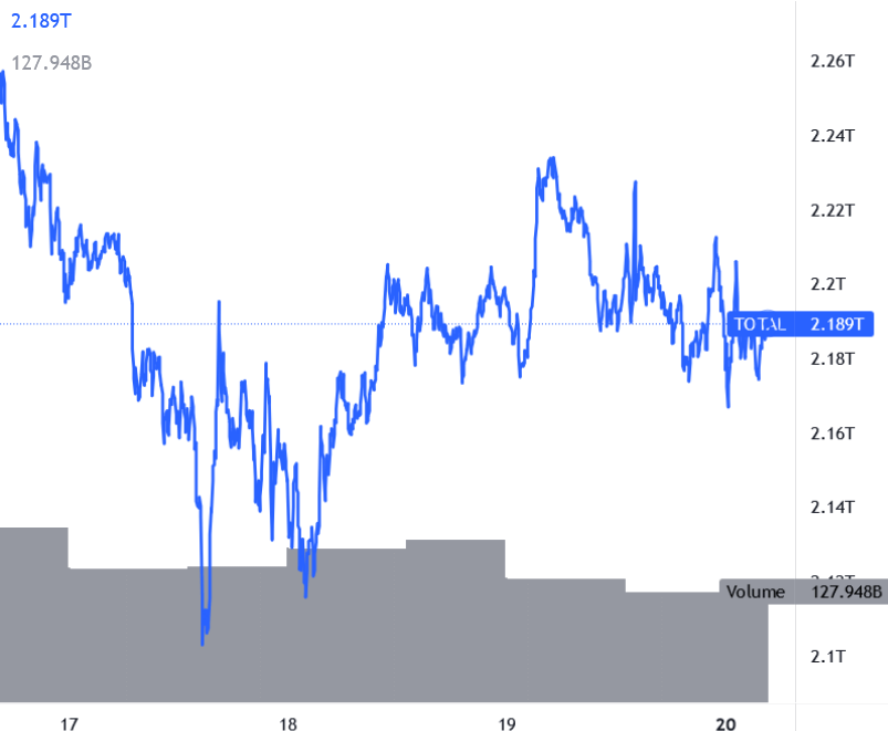 Mercato Crypto