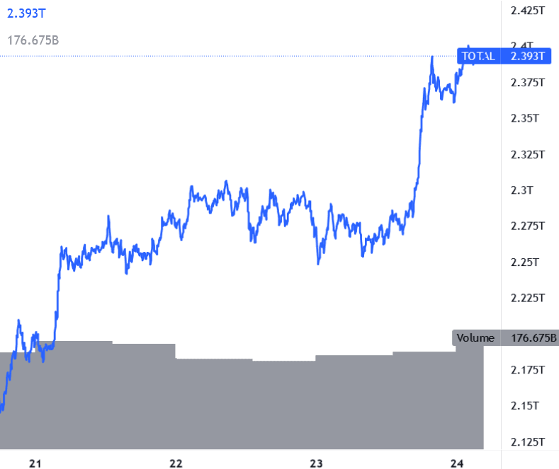 Bitcoin Ethereum