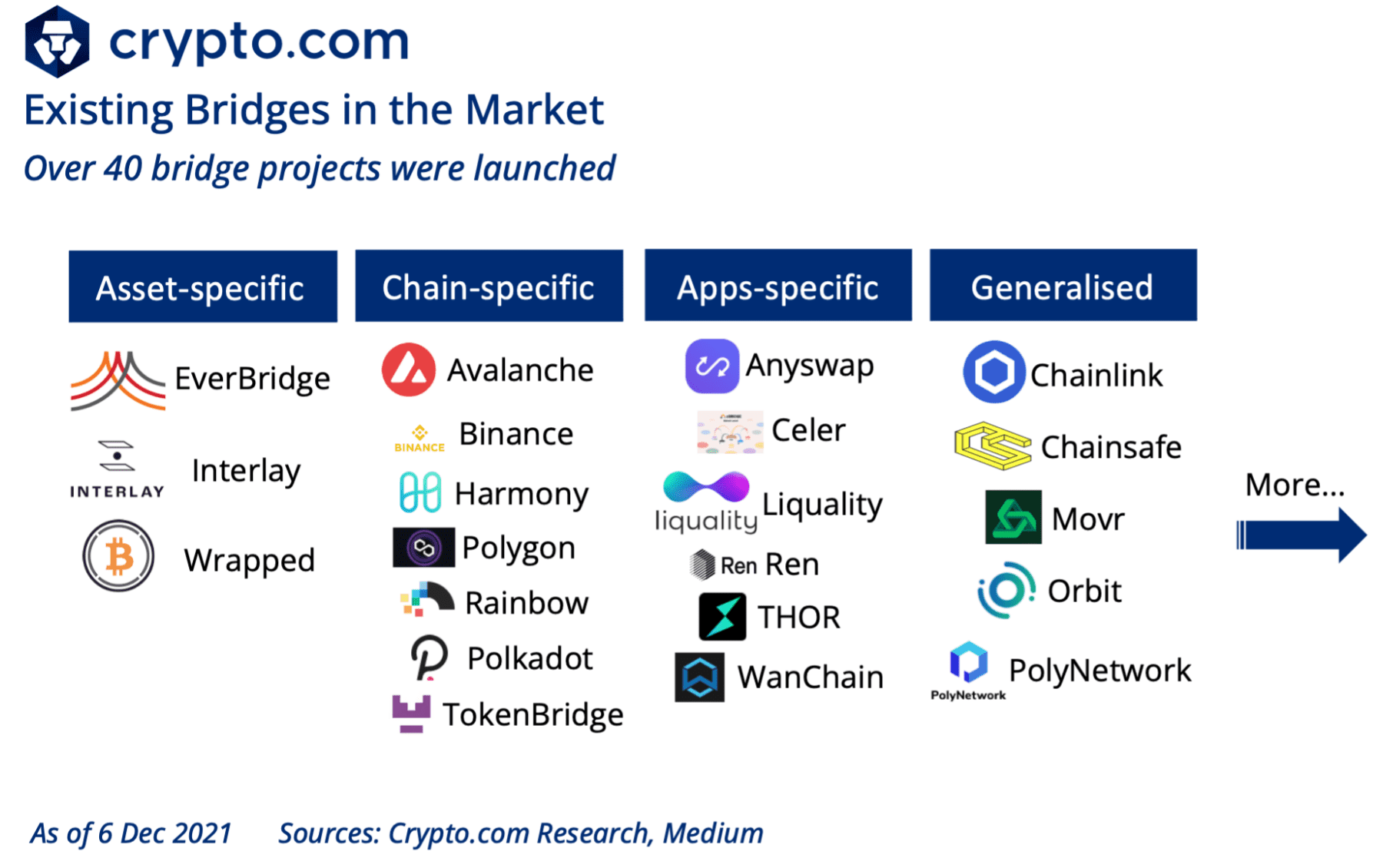 Crypto