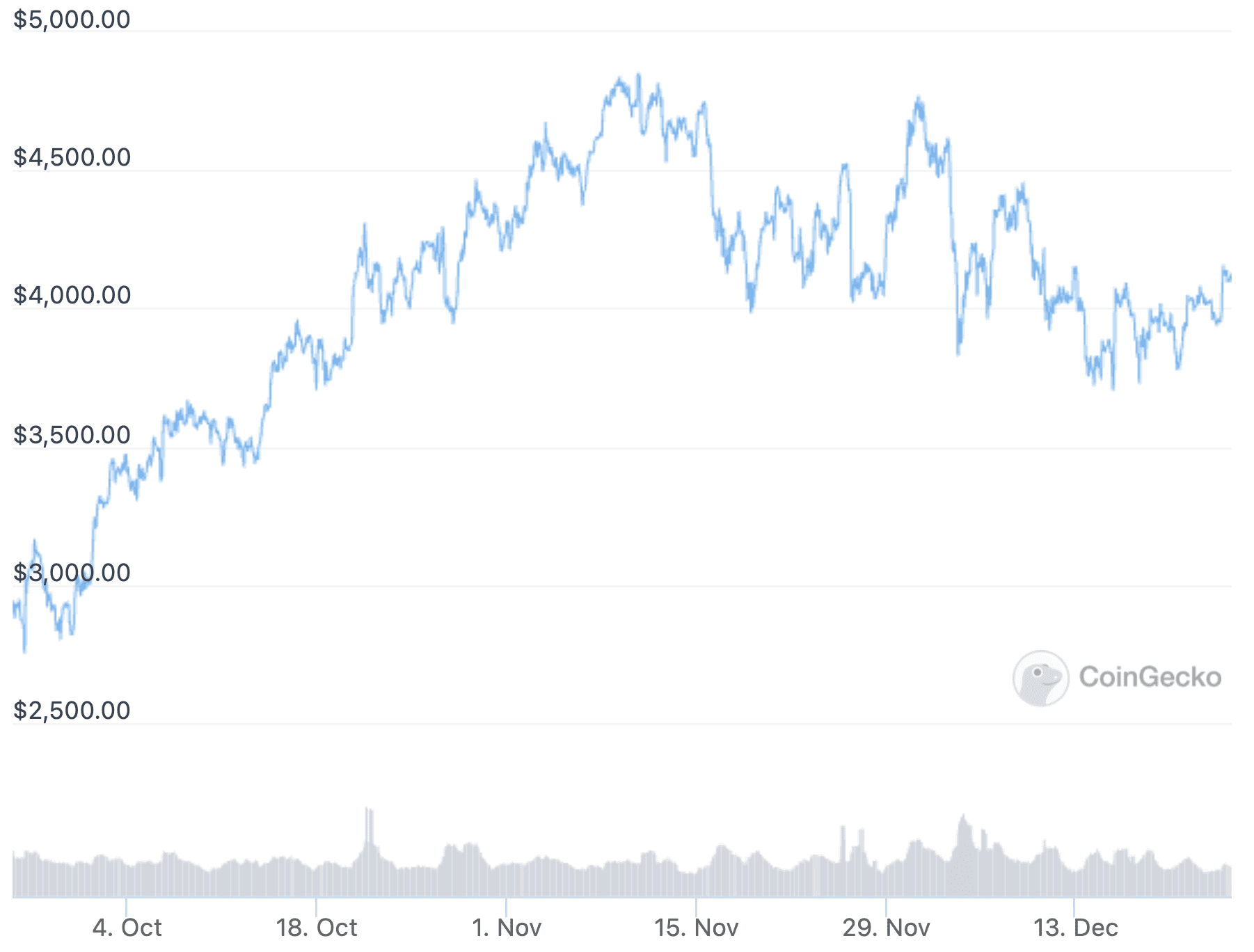 Ethereum