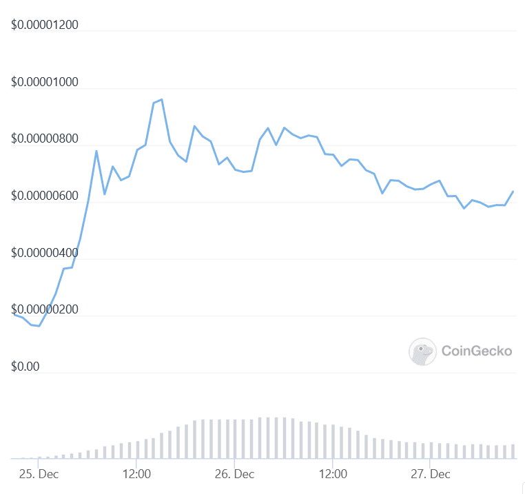 SOS OpenDAO