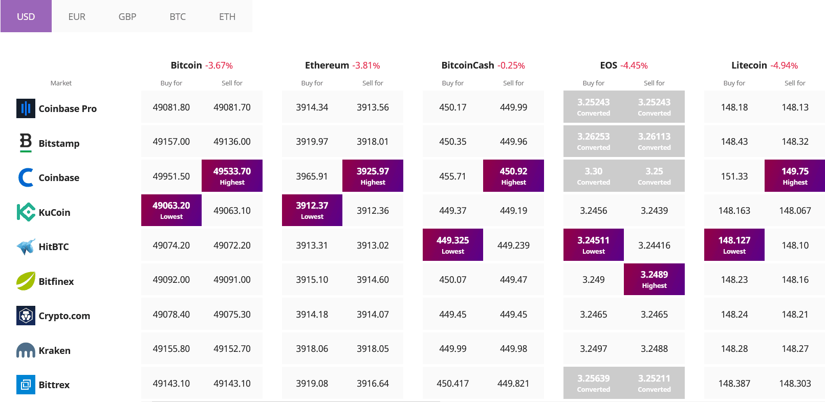 Bitcoin Ethereum