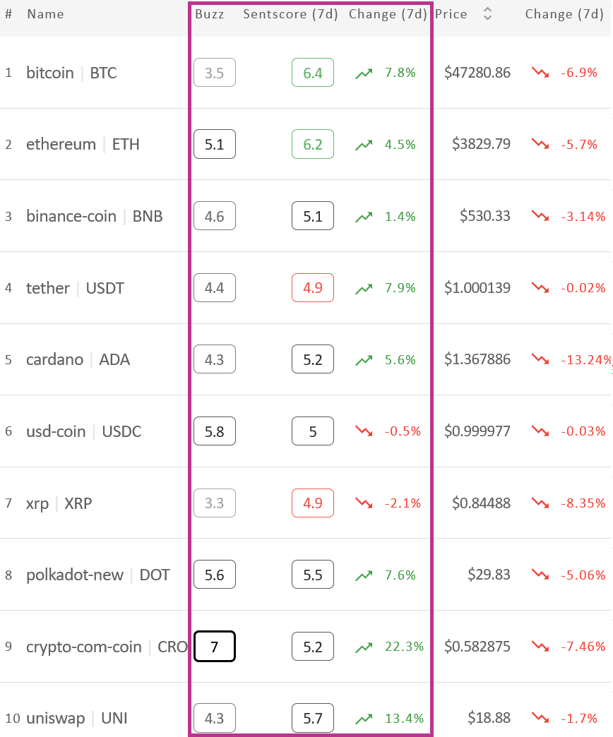 crypto market