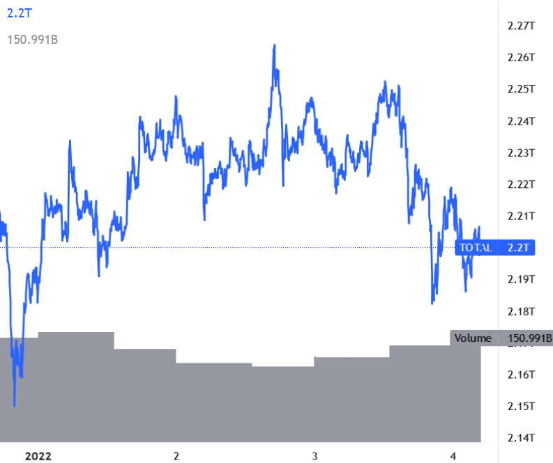 Capitalizzazione Crypto