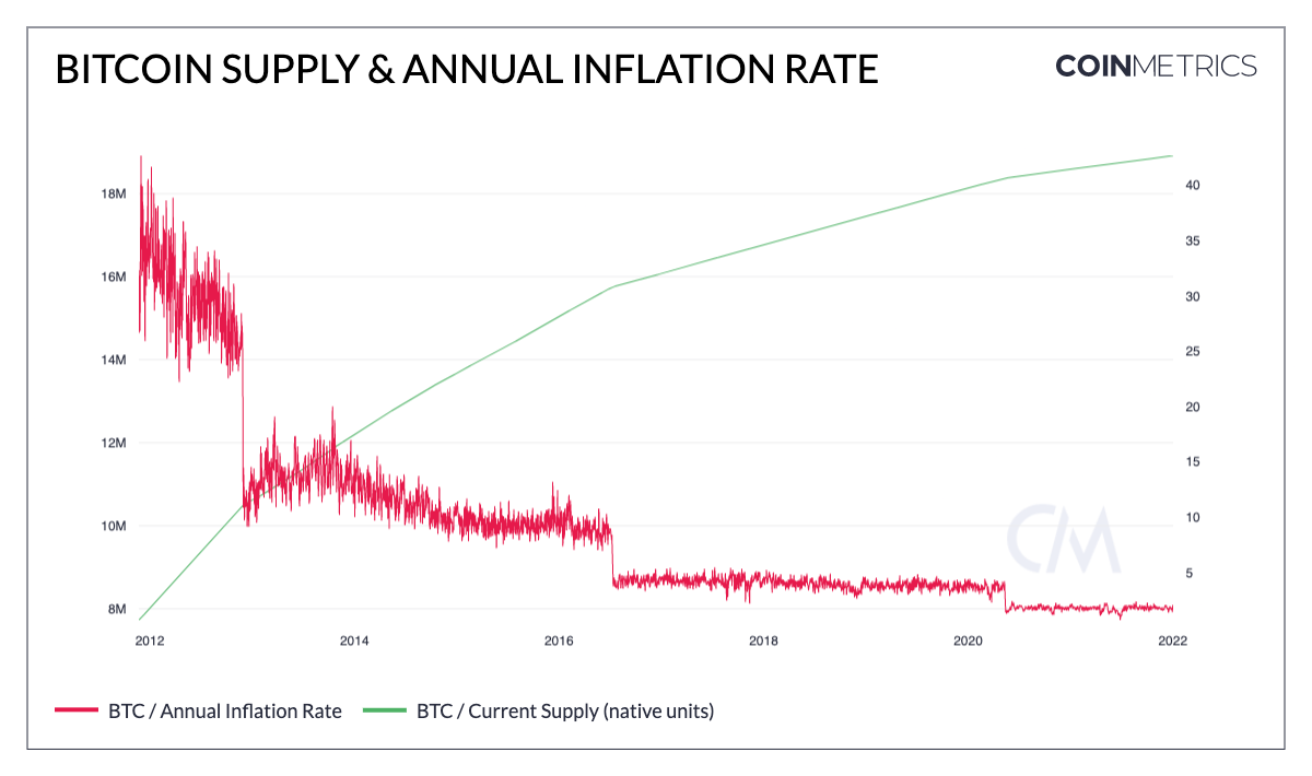 Bitcoin 3-day Chart Indicates March 2020 Crash Recurrence