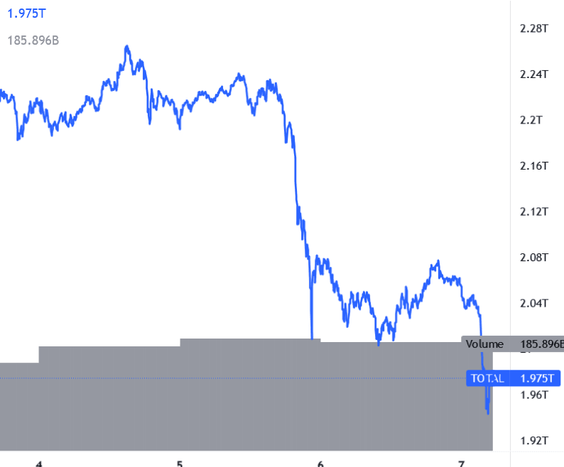 Capitalizzazione Crypto