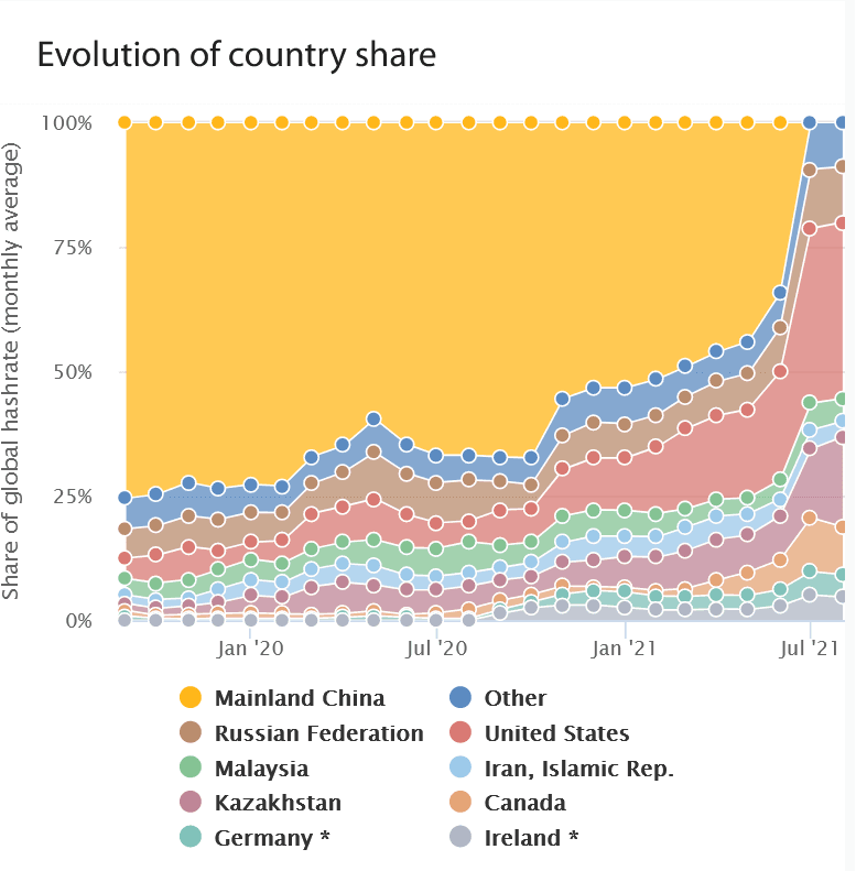 Media Mensile Hashrate Mondiale