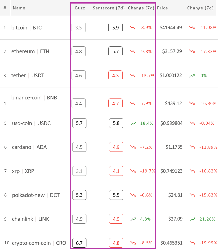 crypto market