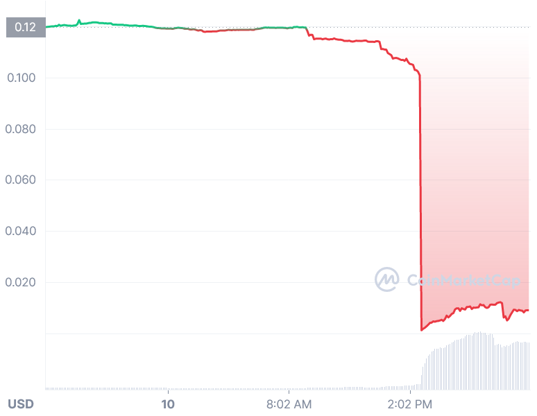 Lympo.io - Crypto Community