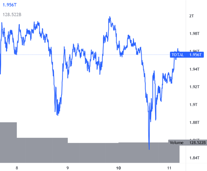 Capitalizzazione Crypto