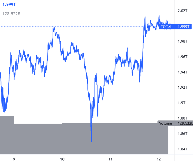 Capitalizzazione Crypto
