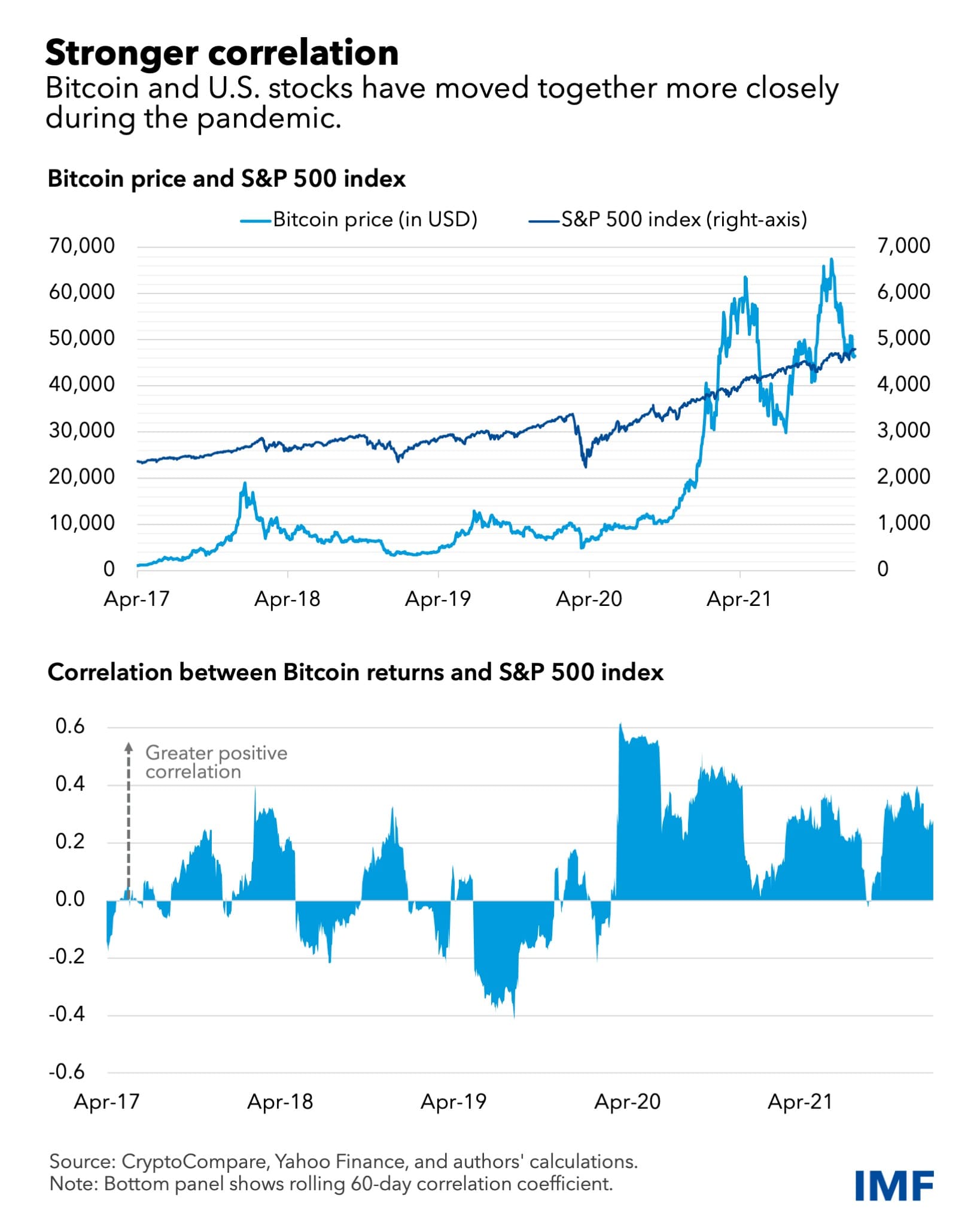 crypto