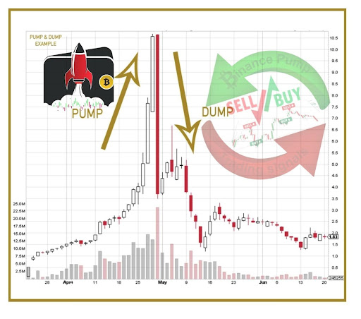 binance pump signals