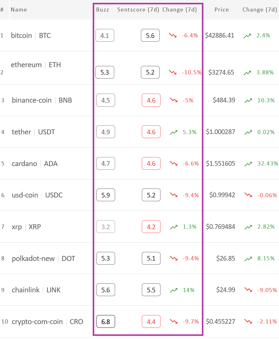 Crypto market
