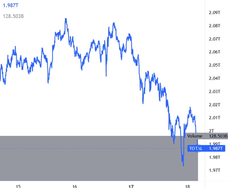Capitalizzazione Crypto