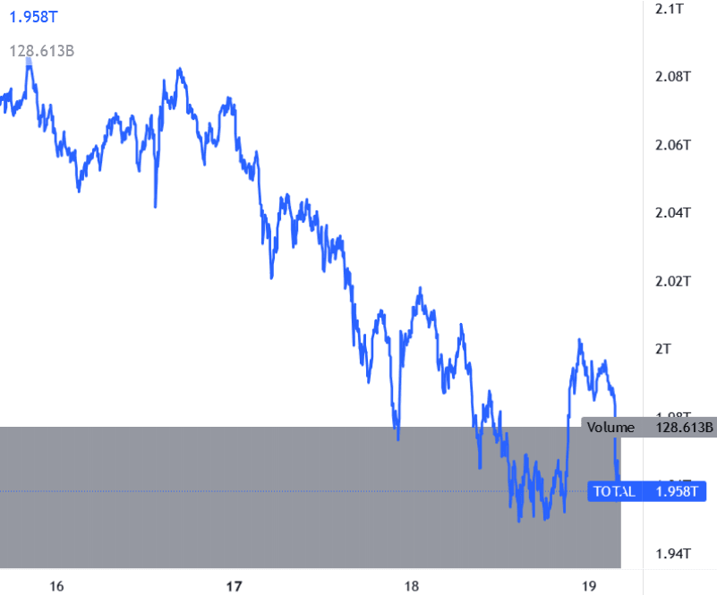 Capitalizzazione Crypto