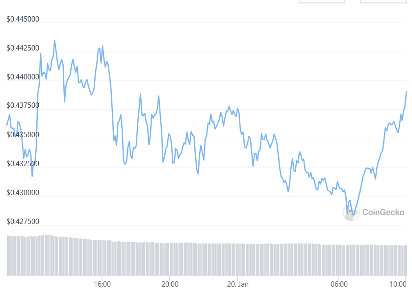 Watch How Matt Damon Helps Crypto.com Spend USD 100M On Global