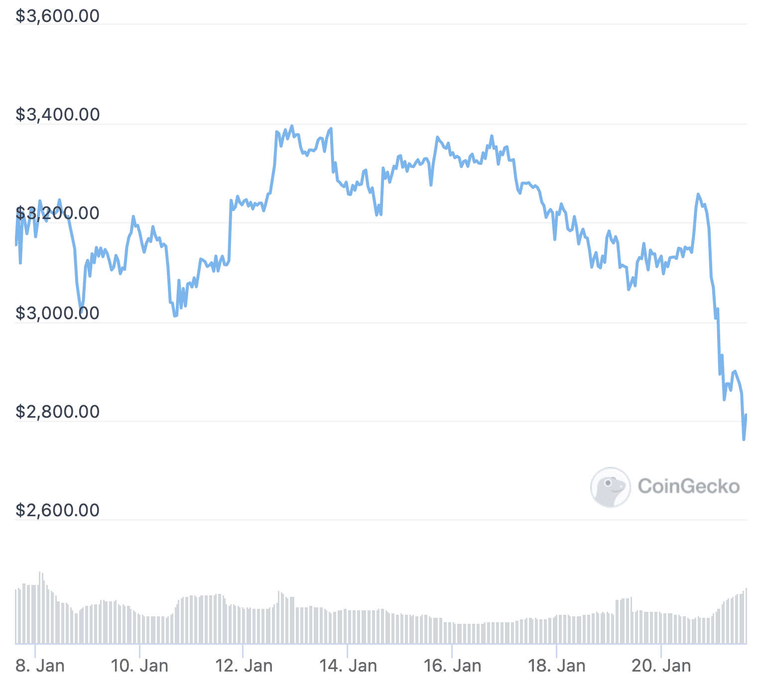 crypto market