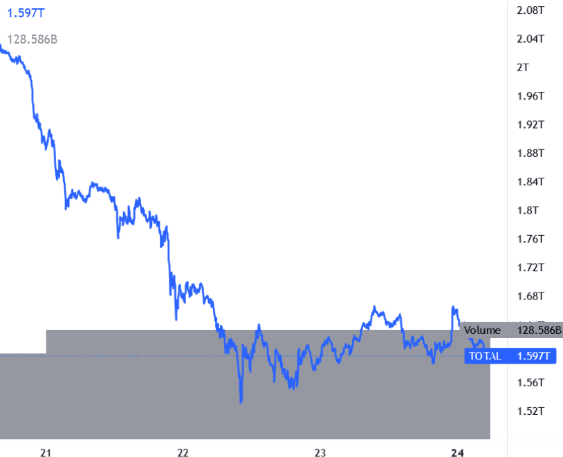 Capitalizzazione Crypto