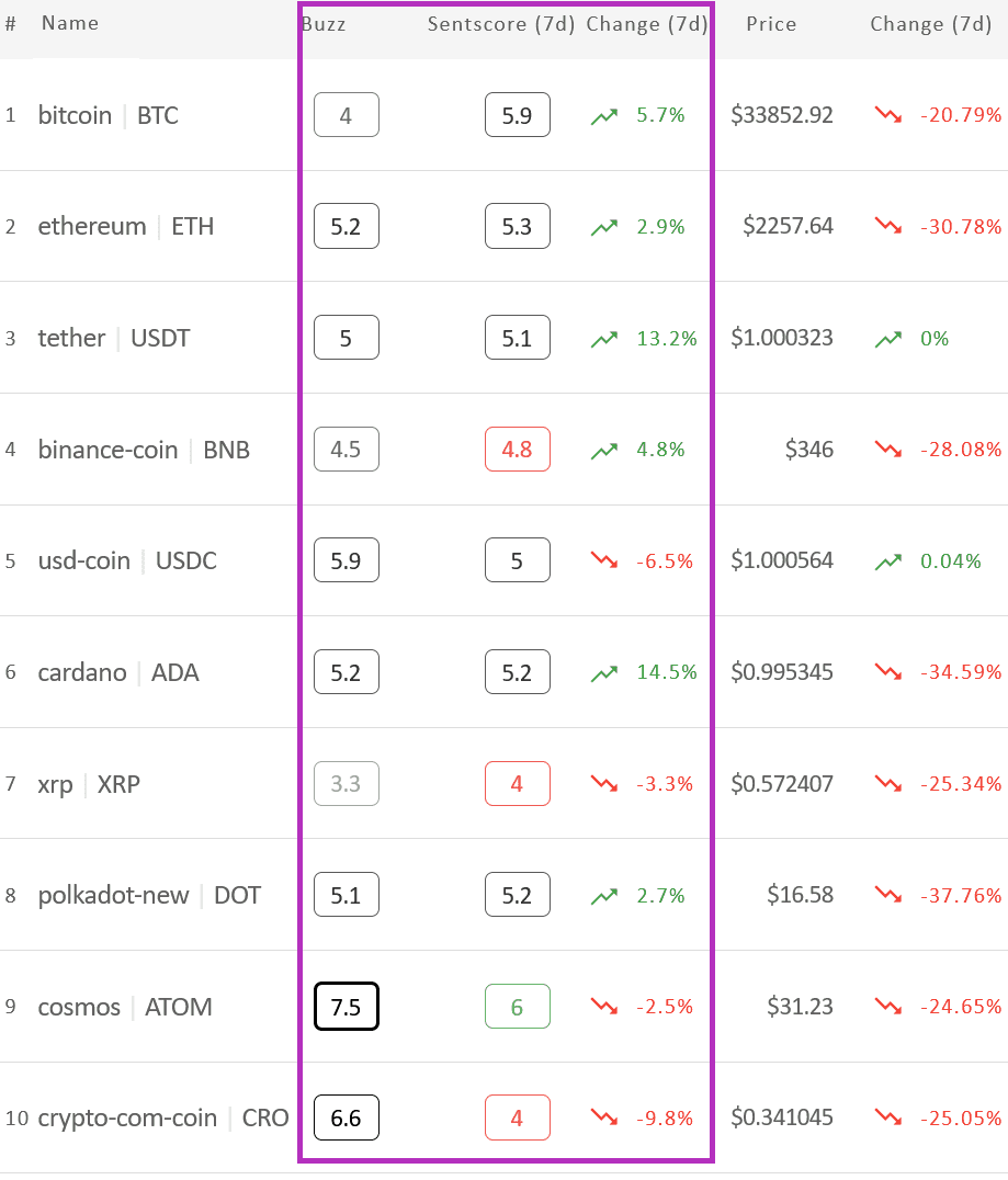 crypto market