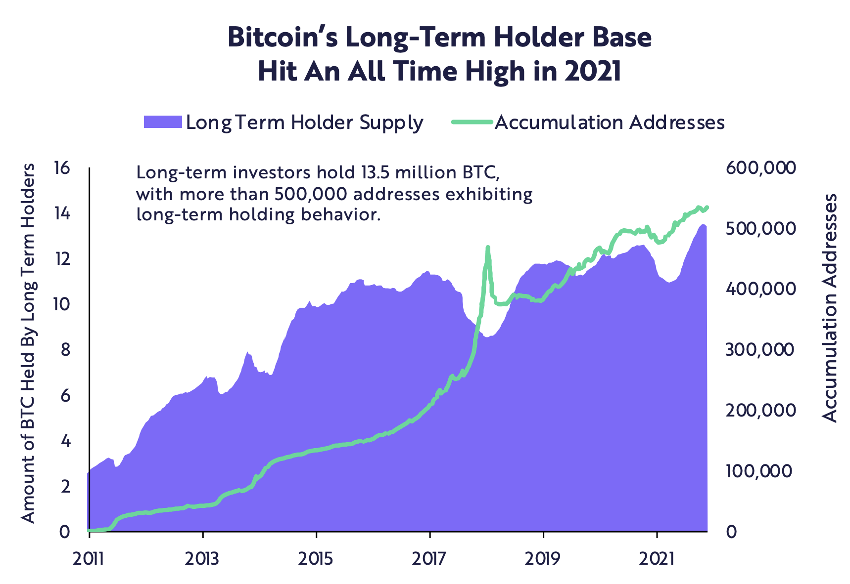 This is What’s Backing Ark’s Big Bitcoin, Ethereum and Web 3 Forecasts