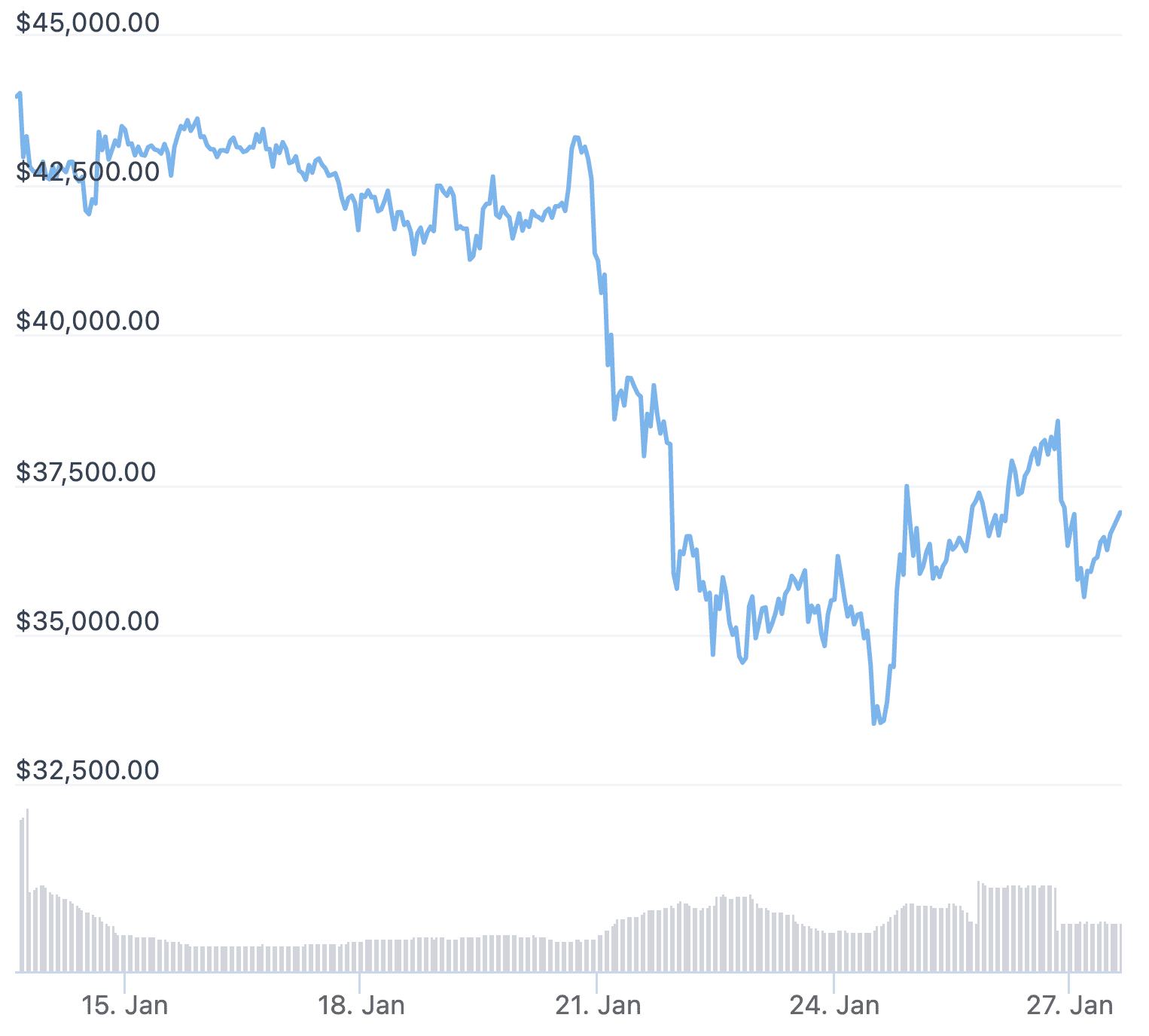 BTC