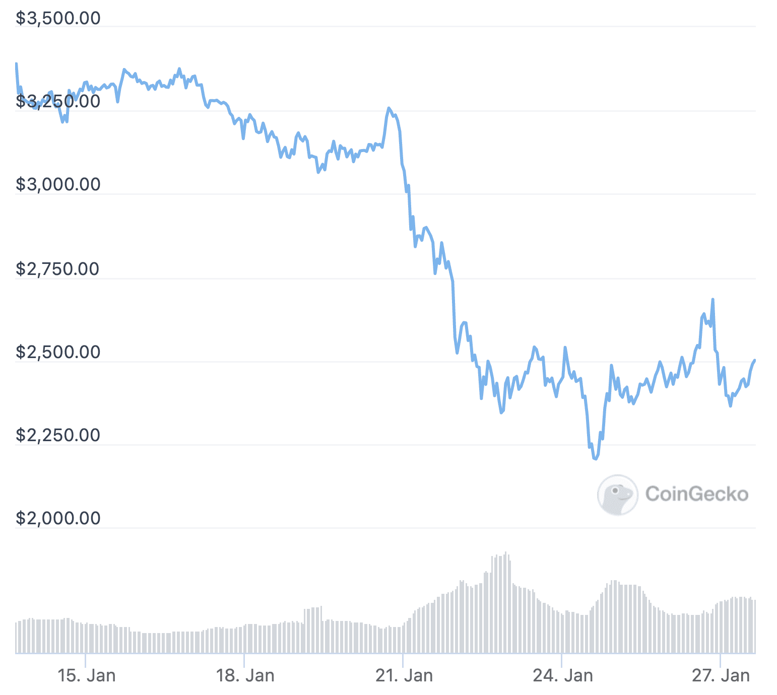 ETH