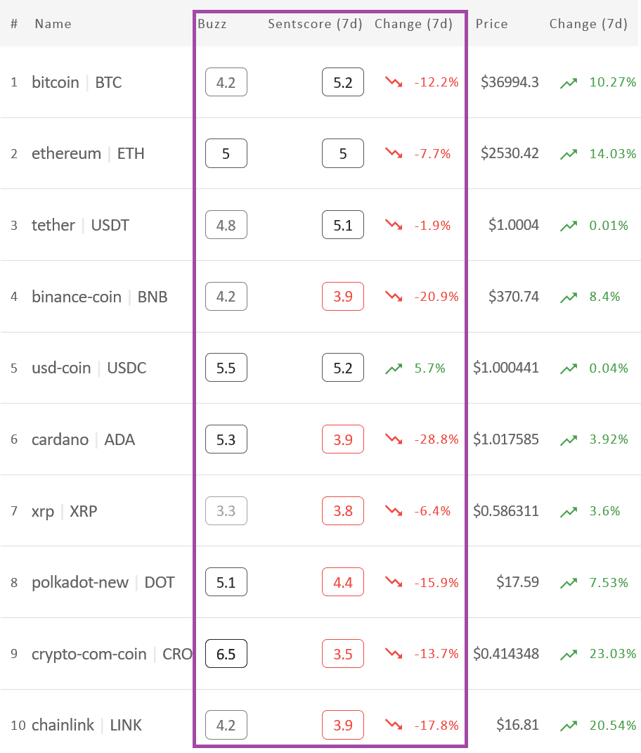 crypto market