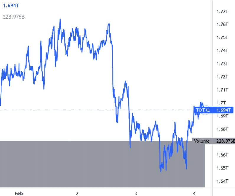 Capitalizzazione Crypto