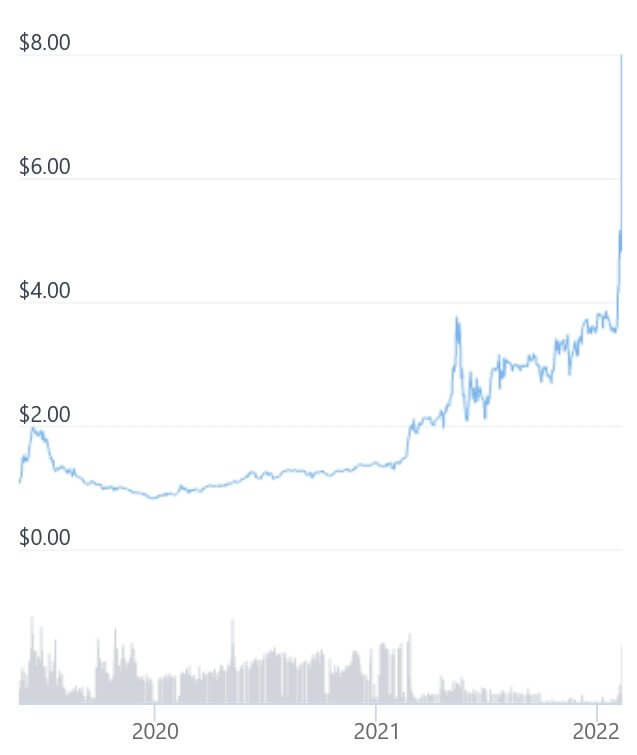 Hackeraggio Bitcoin